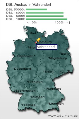 plz Vahrendorf