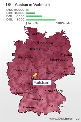 plz Vaitshain