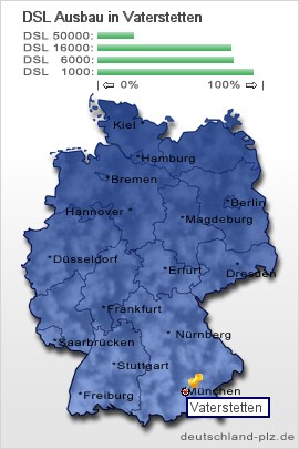 plz Vaterstetten