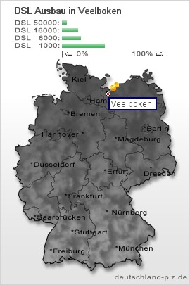 plz Veelböken