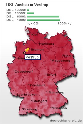 plz Vestrup