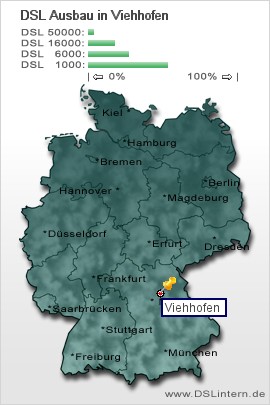 plz Viehhofen