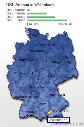 plz Völlenbach