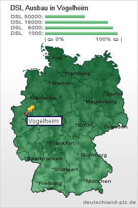 plz Vogelheim