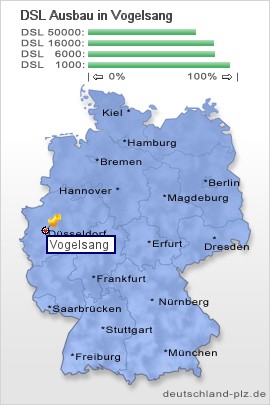 plz Vogelsang