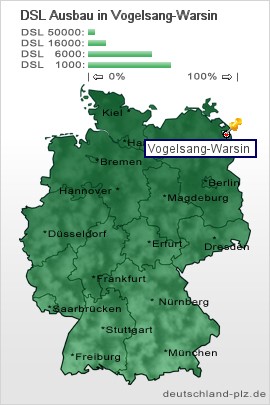 plz Vogelsang-Warsin
