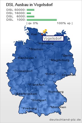 plz Vogelsdorf