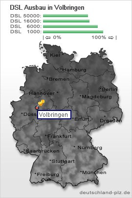 plz Volbringen