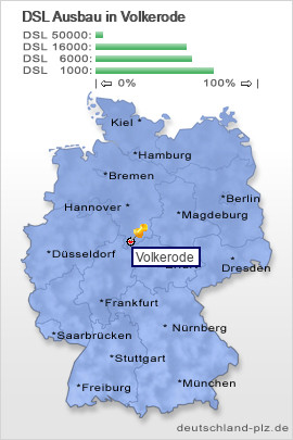 plz Volkerode