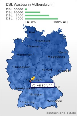 plz Volkersbrunn