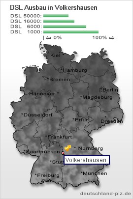 plz Volkershausen