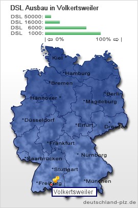 plz Volkertsweiler