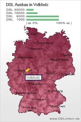 plz Volkholz