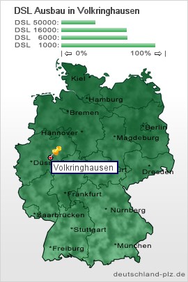 plz Volkringhausen
