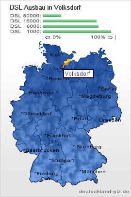 plz Volksdorf