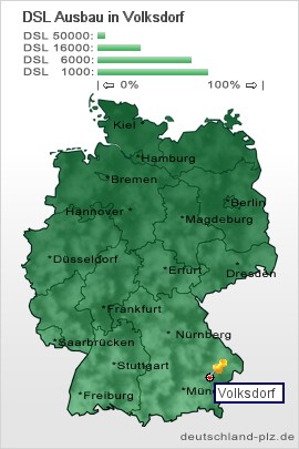 plz Volksdorf