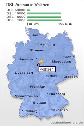 plz Volksen