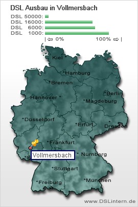 plz Vollmersbach
