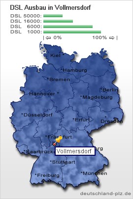 plz Vollmersdorf