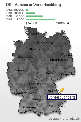 plz Vorderbuchberg