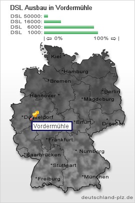 plz Vordermühle