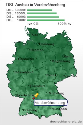 plz Vordervöhrenberg