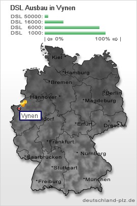 plz Vynen