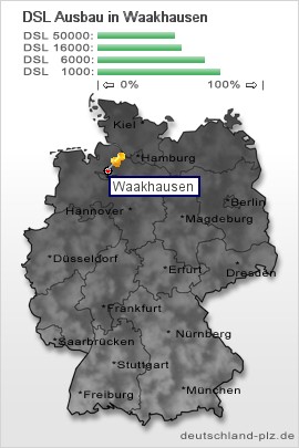 plz Waakhausen