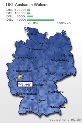 plz Wabern