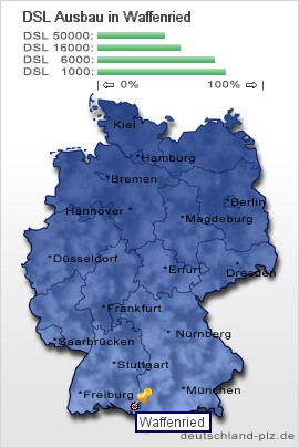 plz Waffenried