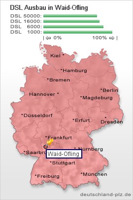 plz Waid-Ofling