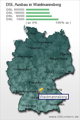 plz Waidmannsberg