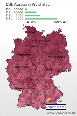 plz Walchstadt