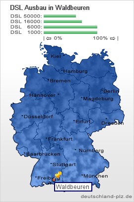 plz Waldbeuren