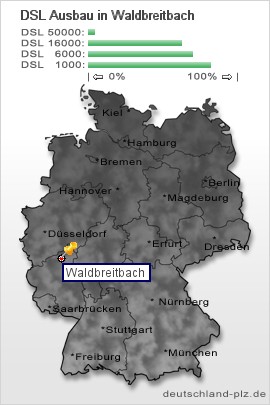 plz Waldbreitbach