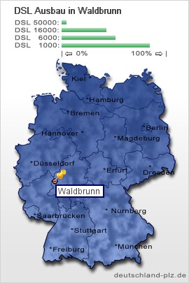 plz Waldbrunn