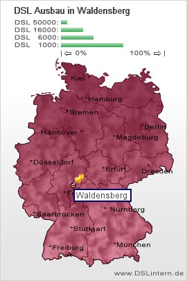 plz Waldensberg