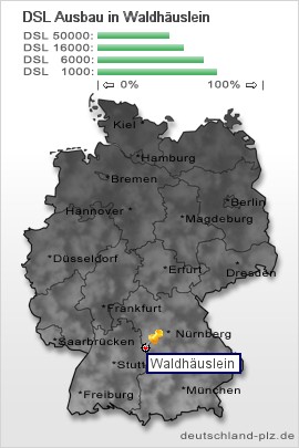 plz Waldhäuslein