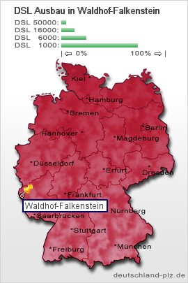 plz Waldhof-Falkenstein