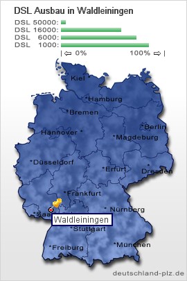 plz Waldleiningen