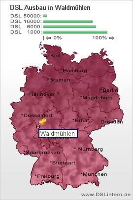 plz Waldm&uuml;hlen