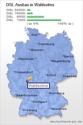 plz Waldsolms