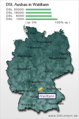 plz Waldtann