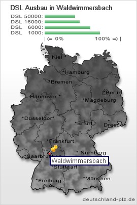 plz Waldwimmersbach