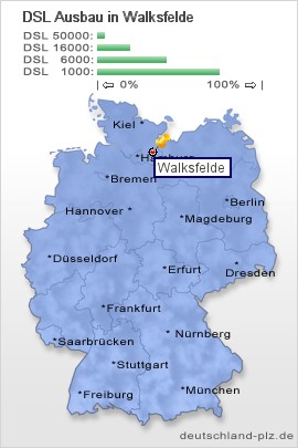 plz Walksfelde