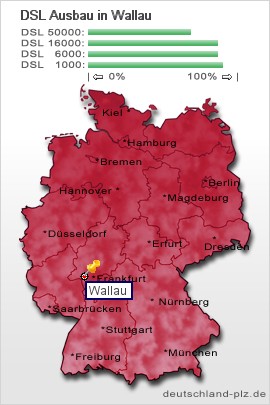 plz Wallau