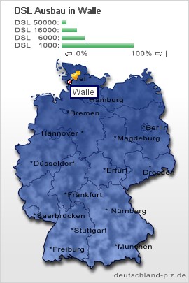 plz Walle