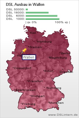 plz Wallen