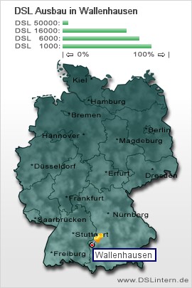 plz Wallenhausen