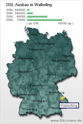 plz Wallerfing
